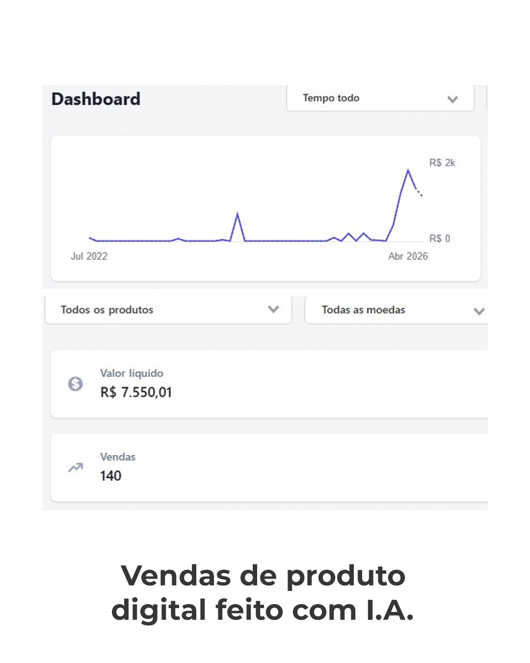 Vendas de produto digital feito com I.A.